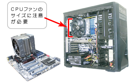 CPU�t�@���̃T�C�Y�ɒ��ӂ��K�v