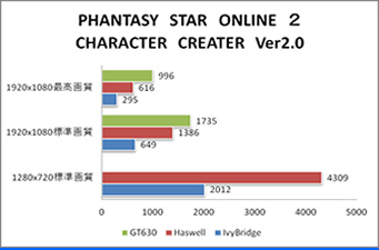PHANTASY STAR ONLINE 2 CHARACTER CREATER Ver2.0 措定結果画面2